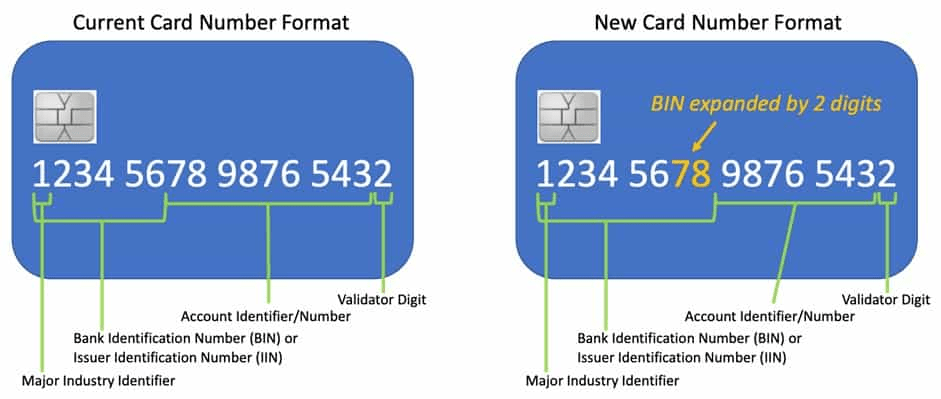 New card number format will have BIN expanded by 2 digits