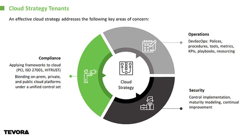 cloud-strategy-tenants-by-tevora